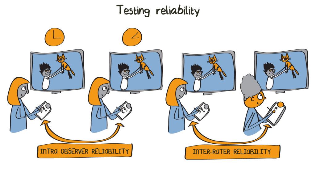Interobservador versus intraobservador